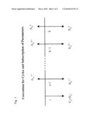 METHOD AND SYSTEM FOR INTEGRATING SAVINGS AND CREDITS WITH DIFFERENT INTEREST RATES diagram and image