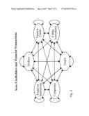 METHOD AND SYSTEM FOR INTEGRATING SAVINGS AND CREDITS WITH DIFFERENT INTEREST RATES diagram and image