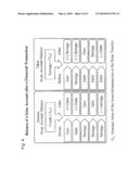 METHOD AND SYSTEM FOR INTEGRATING SAVINGS AND CREDITS WITH DIFFERENT INTEREST RATES diagram and image