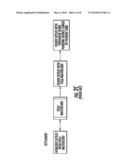 Payment vehicle with on and off function diagram and image