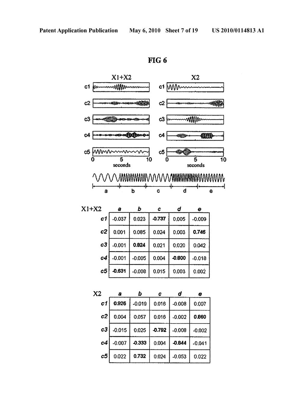 METHOD AND RHYTHM EXTRACTOR FOR DETECTING AND ISOLATING RHYTHMIC SIGNAL FEATURES FROM AN INPUT SIGNAL USING THE WAVELET PACKET TRANSFORM - diagram, schematic, and image 08