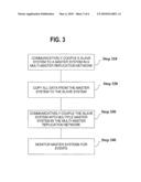 DATABASE REPLICATION SYSTEM diagram and image