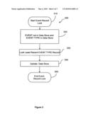 Event recording with local event record locking diagram and image