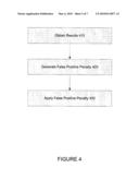 Method and System for Filtering False Positives diagram and image