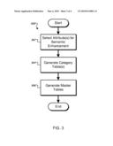 Semantically Aware Relational Database Management System and Related Methods diagram and image