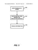 PUBLICATION SERVICES diagram and image