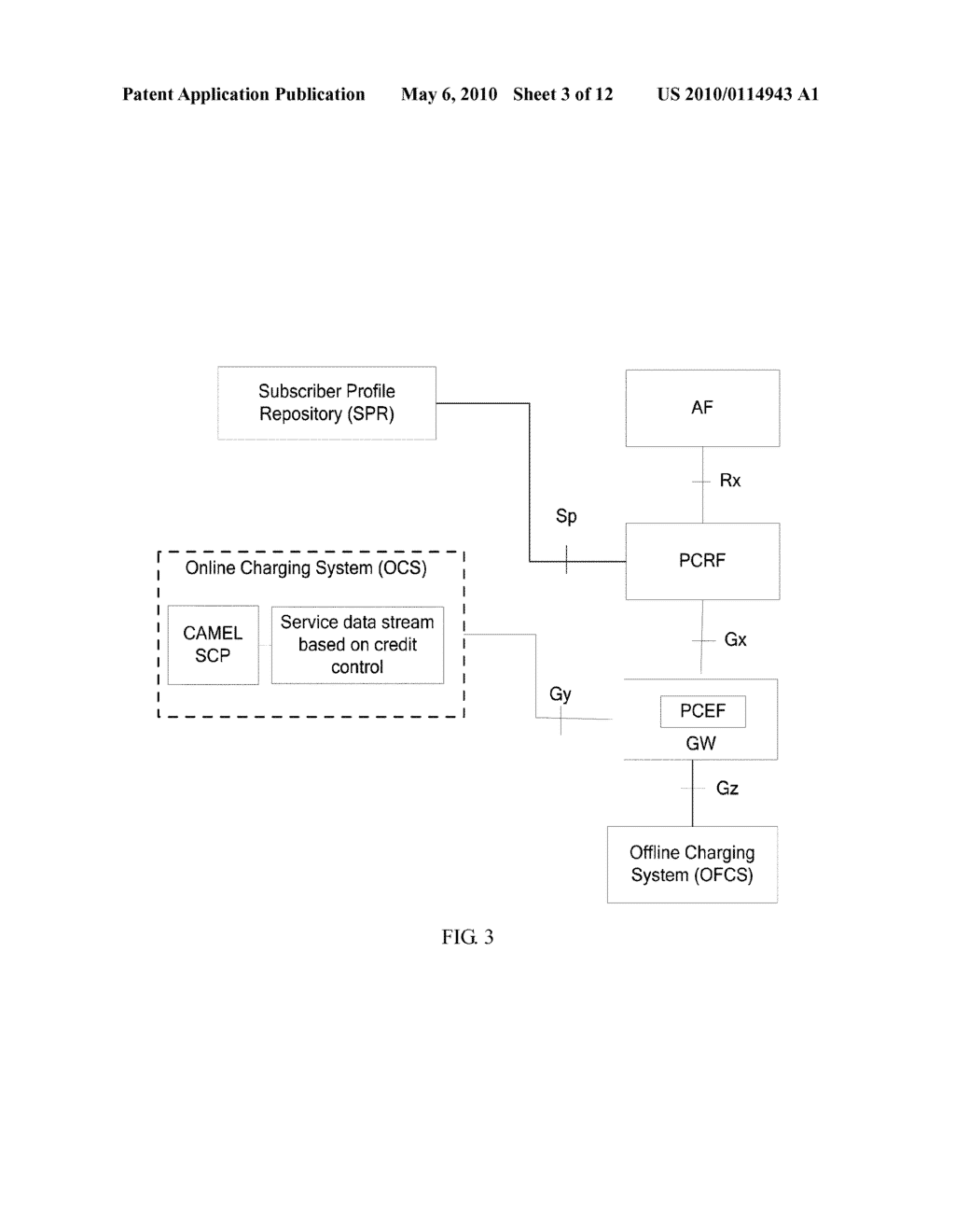 Method, Device and System for Combination of Resource and Admission Control - diagram, schematic, and image 04