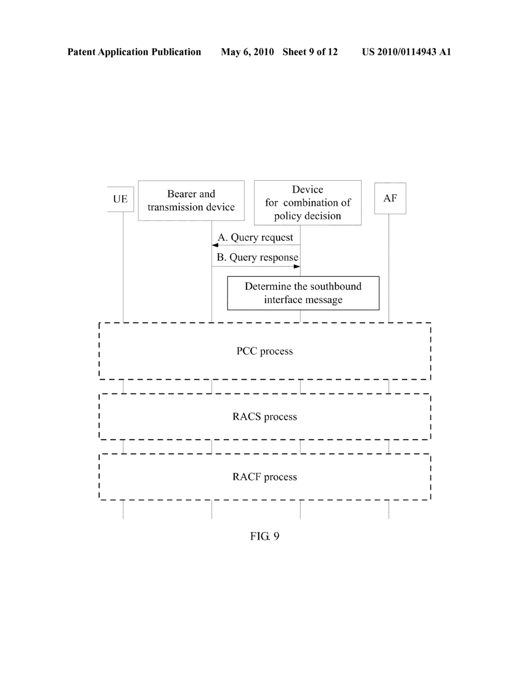 Method, Device and System for Combination of Resource and Admission Control - diagram, schematic, and image 10