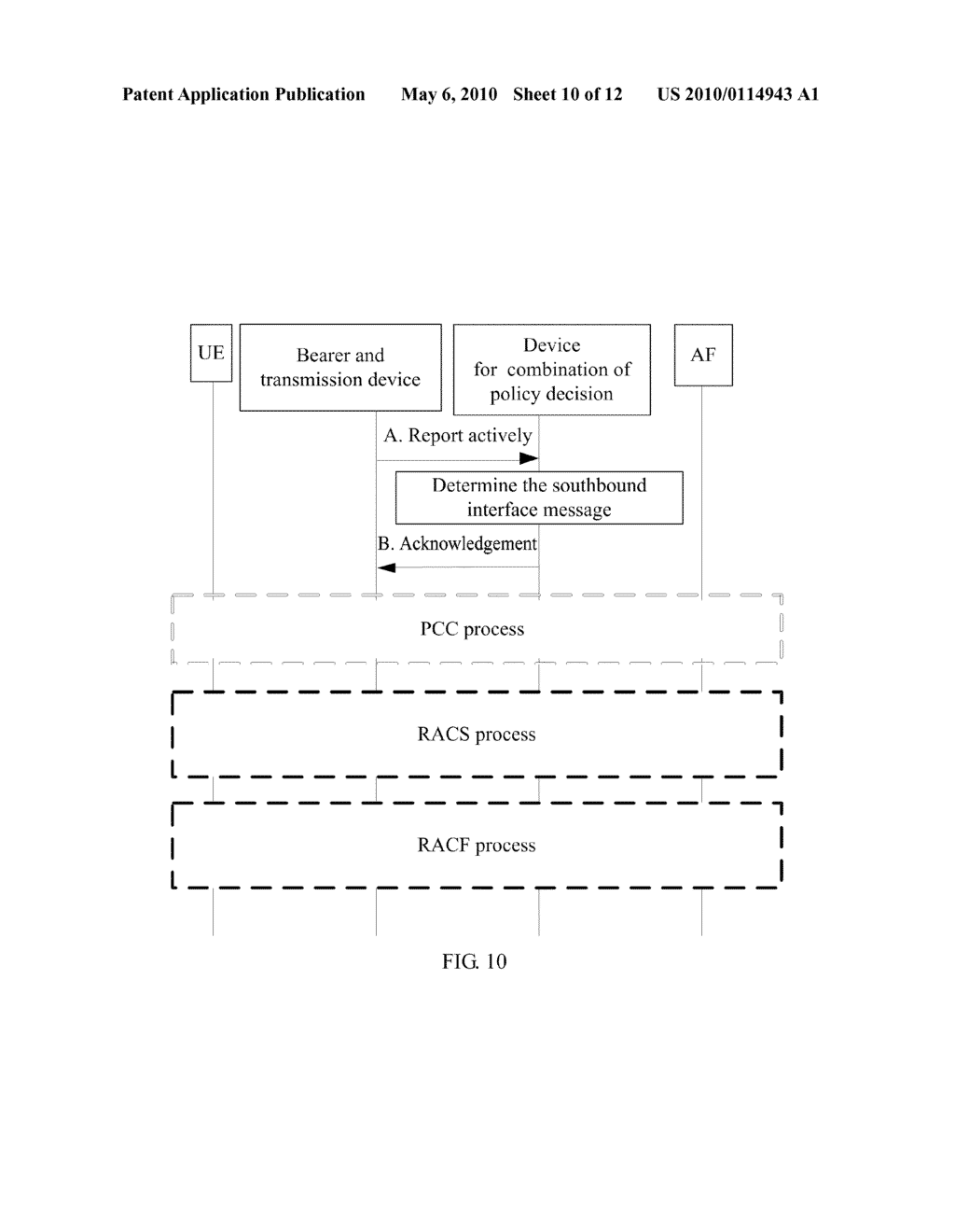 Method, Device and System for Combination of Resource and Admission Control - diagram, schematic, and image 11