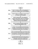 Methodology for the Automatic Capture of Process Information in Federated Knowledge Systems diagram and image