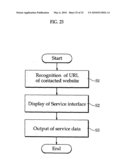 Internet Service System in Connection with a Contacted Website and a Method for the Same diagram and image
