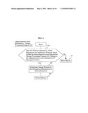 VIRTUAL FILE SERVERS WITH STORAGE DEVICE diagram and image