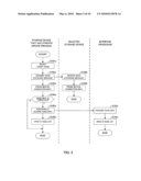 DISTRIBUTED STORAGE SYSTEM diagram and image