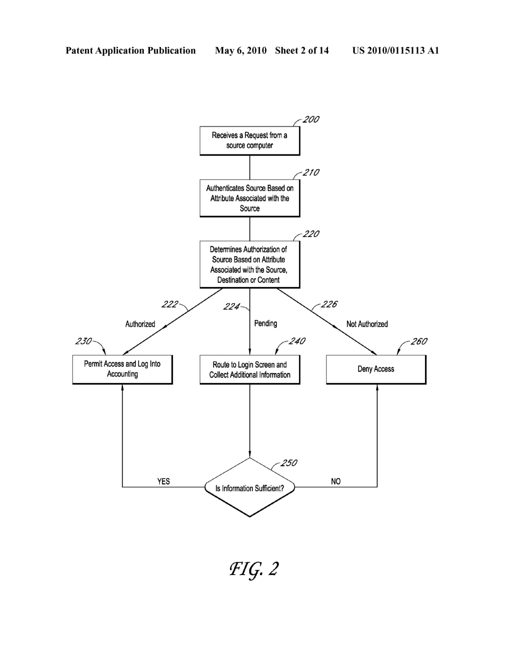 SYSTEMS AND METHODS FOR PROVIDING DYNAMIC NETWORK AUTHORIZATION, AUTHENTICATION AND ACCOUNTING - diagram, schematic, and image 03