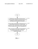 Method for Improving Transmission Efficiency of Physical Layer Attributes in Wireless Communication System diagram and image