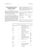 Method for Improving Transmission Efficiency of Physical Layer Attributes in Wireless Communication System diagram and image