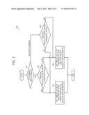 SEMICONDUCTOR MEMORY DEVICE AND METHOD OF OPERATING THE SEMICONDUCTOR MEMORY DEVICE diagram and image