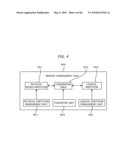 Memory Management System diagram and image