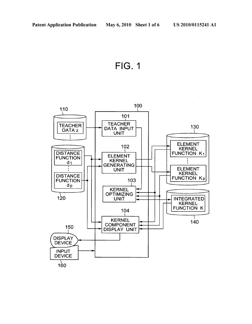 KERNEL FUNCTION GENERATING METHOD AND DEVICE AND DATA CLASSIFICATION DEVICE - diagram, schematic, and image 02