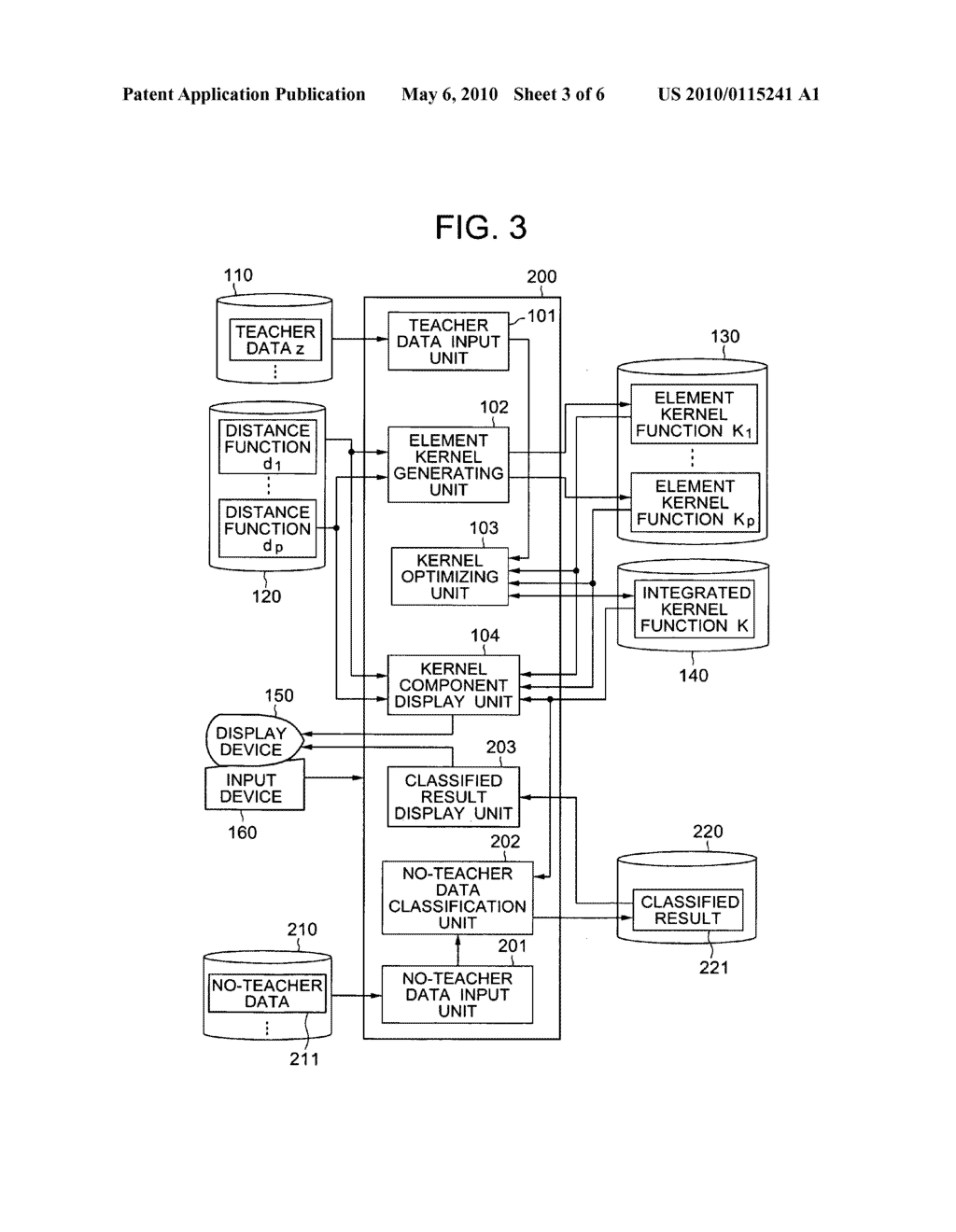 KERNEL FUNCTION GENERATING METHOD AND DEVICE AND DATA CLASSIFICATION DEVICE - diagram, schematic, and image 04