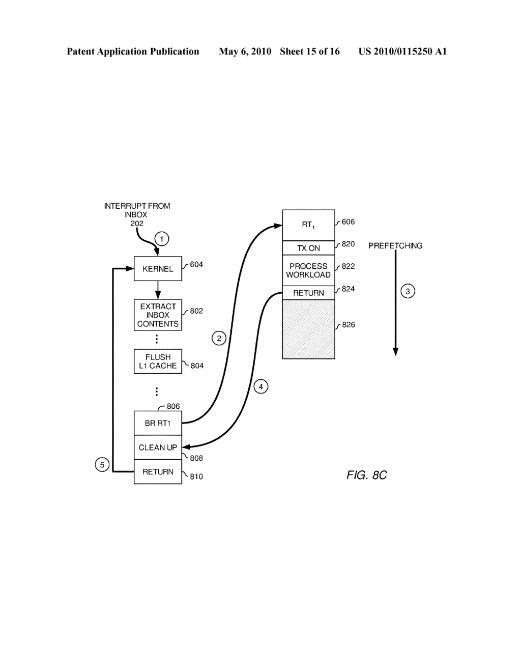 CONTEXT SWITCHING AND SYNCHRONIZATION - diagram, schematic, and image 16