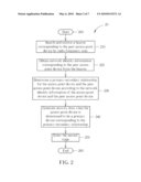 Method of Automatically Establishing a Security Link for a Wireless Communication System and Related Communication Device diagram and image