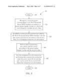 Method of Automatically Establishing a Security Link for a Wireless Communication System and Related Communication Device diagram and image