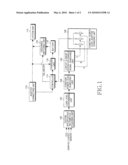 APPARATUS AND METHOD FOR ADAPTIVELY CHANGING CONSTANT POWER LEVEL OF SYSTEM IN COMPLIANCE WITH SYSTEM SPECIFICATION diagram and image