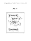 SYSTEM EVALUATION APPARATUS diagram and image