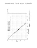 Selective merge and partial reuse LDPC (Low Density Parity Check) code construction for limited number of layers Belief Propagation (BP) decoding diagram and image