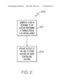 COLLABORATIVE VIRTUAL BUSINESS OBJECTS SOCIAL SHARING IN A VIRTUAL WORLD diagram and image