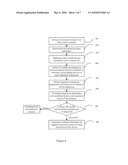 Logon System and Method Thereof diagram and image