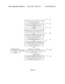 Logon System and Method Thereof diagram and image