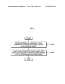 Memory management apparatus and method diagram and image