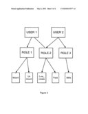 Method of Role Creation diagram and image