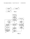 METHOD FOR FAULT-TOLERANT USER INFORMATION AUTHENTICATION diagram and image