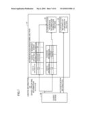 INFORMATION PROCESSING SYSTEM diagram and image