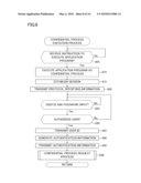 INFORMATION PROCESSING SYSTEM diagram and image