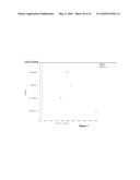 MANIPULATION OF GLUTAMINE SYNTHETASES (GS) TO IMPROVE NITROGEN USE EFFICIENCY AND GRAIN YIELD IN HIGHER PLANTS diagram and image