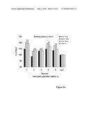 MANIPULATION OF GLUTAMINE SYNTHETASES (GS) TO IMPROVE NITROGEN USE EFFICIENCY AND GRAIN YIELD IN HIGHER PLANTS diagram and image