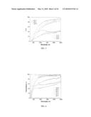 STRESSED LIQUID CRYSTALS MATERIALS FOR LIGHT MODULATION diagram and image