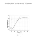 STRESSED LIQUID CRYSTALS MATERIALS FOR LIGHT MODULATION diagram and image