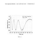 STRESSED LIQUID CRYSTALS MATERIALS FOR LIGHT MODULATION diagram and image