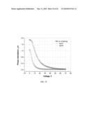 STRESSED LIQUID CRYSTALS MATERIALS FOR LIGHT MODULATION diagram and image