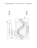 Thermal Flow Meter diagram and image