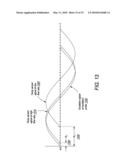 Thermal Flow Meter diagram and image