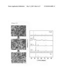 PREPARATION METHOD OF COPPER PARTICLE COMPOSITION diagram and image