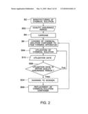 Film forming apparatus, manufacturing management system and method of manufacturing semiconductor devices diagram and image