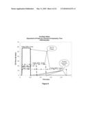 Medical Ventilator System and Method Using Oxygen Concentrators diagram and image