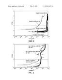 HEAT TRANSFER FLUIDS AND CORROSION INHIBITOR FORMULATIONS FOR USE THEREOF diagram and image